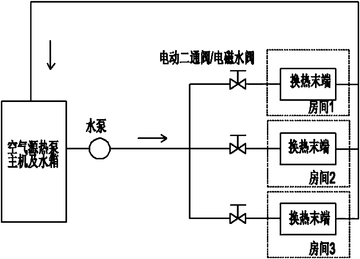 Air source heat pump and control method and device thereof