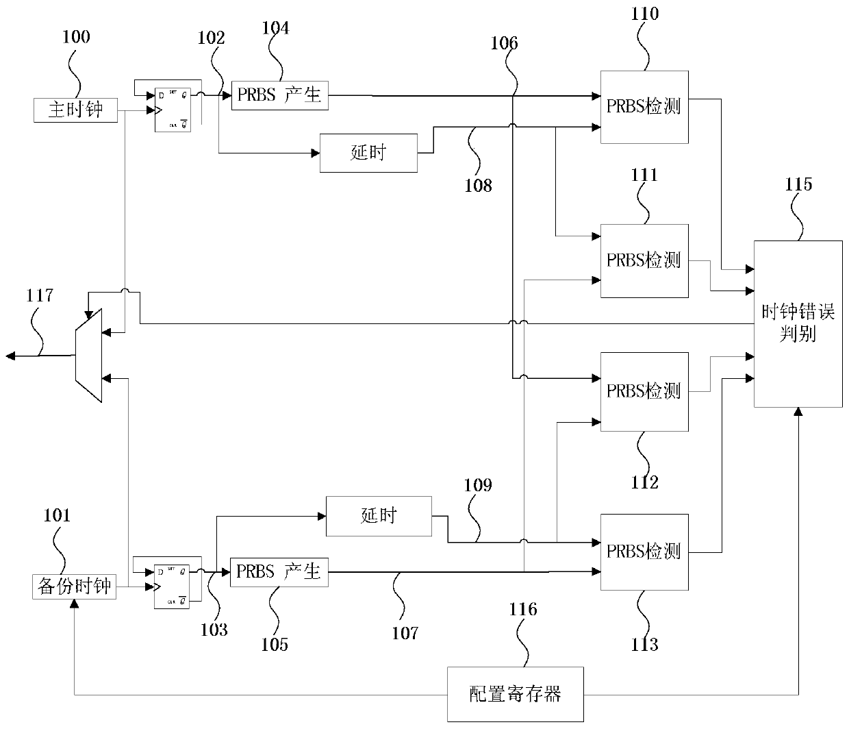 Multi-clock automatic switching method