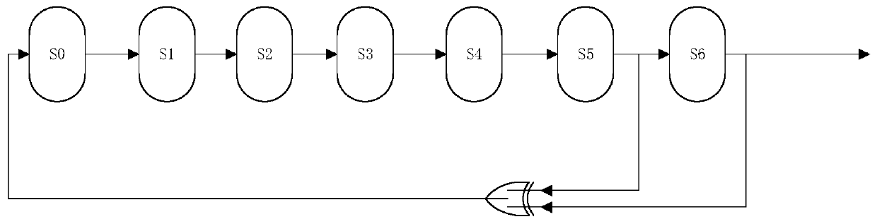 Multi-clock automatic switching method