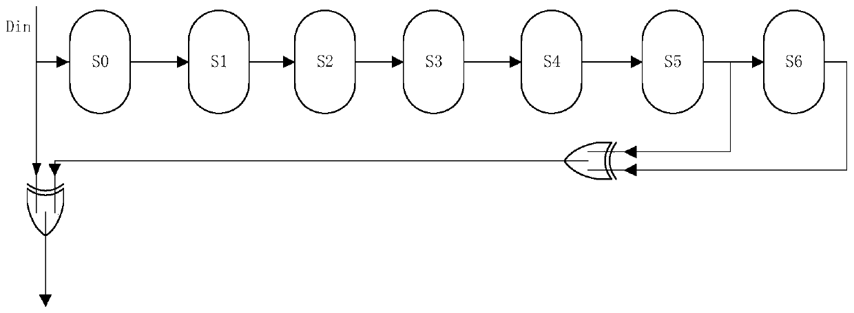 Multi-clock automatic switching method