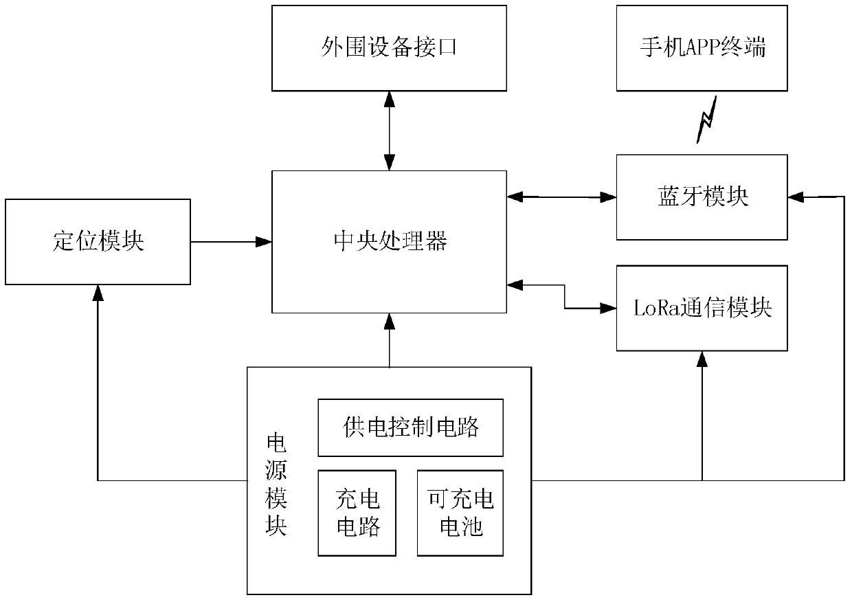 Outdoor wireless communication system based on lora ad hoc network