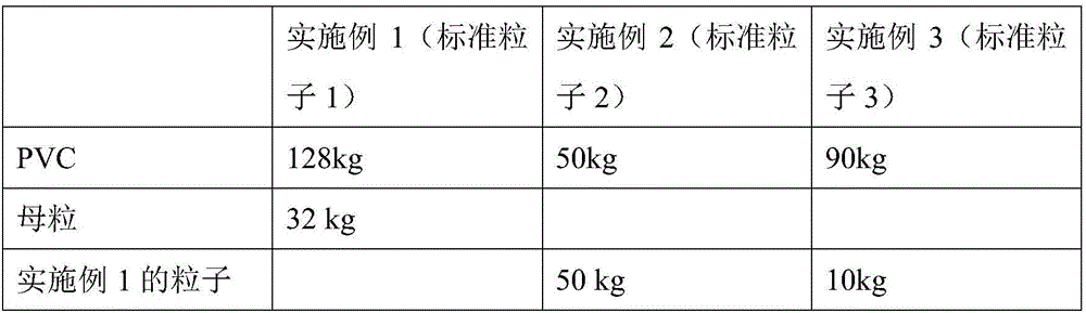 Preparation method of standard sample composed of more than ten elements (As, Se, P and the like) and multiple phthalates in polyvinyl chloride (PVC)