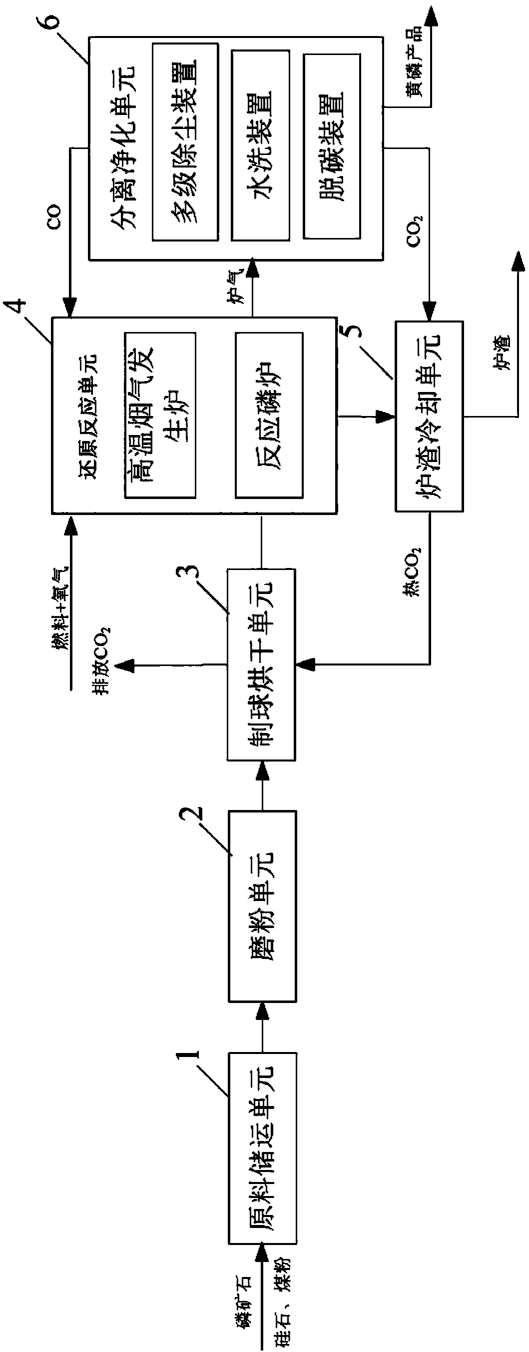 Equipment and method for producing yellow phosphorus from middle-low-grade phosphate ore