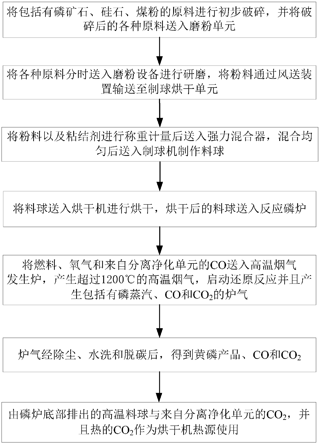 Equipment and method for producing yellow phosphorus from middle-low-grade phosphate ore