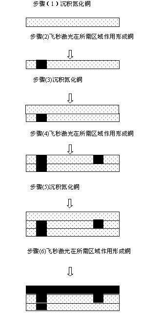 Multilayer copper interconnection manufacturing method