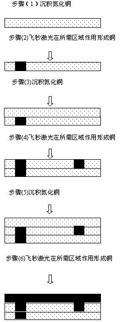 Multilayer copper interconnection manufacturing method