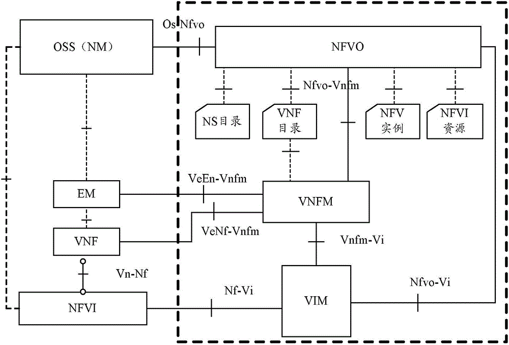 Virtualised network function performance monitoring method and a corresponding system