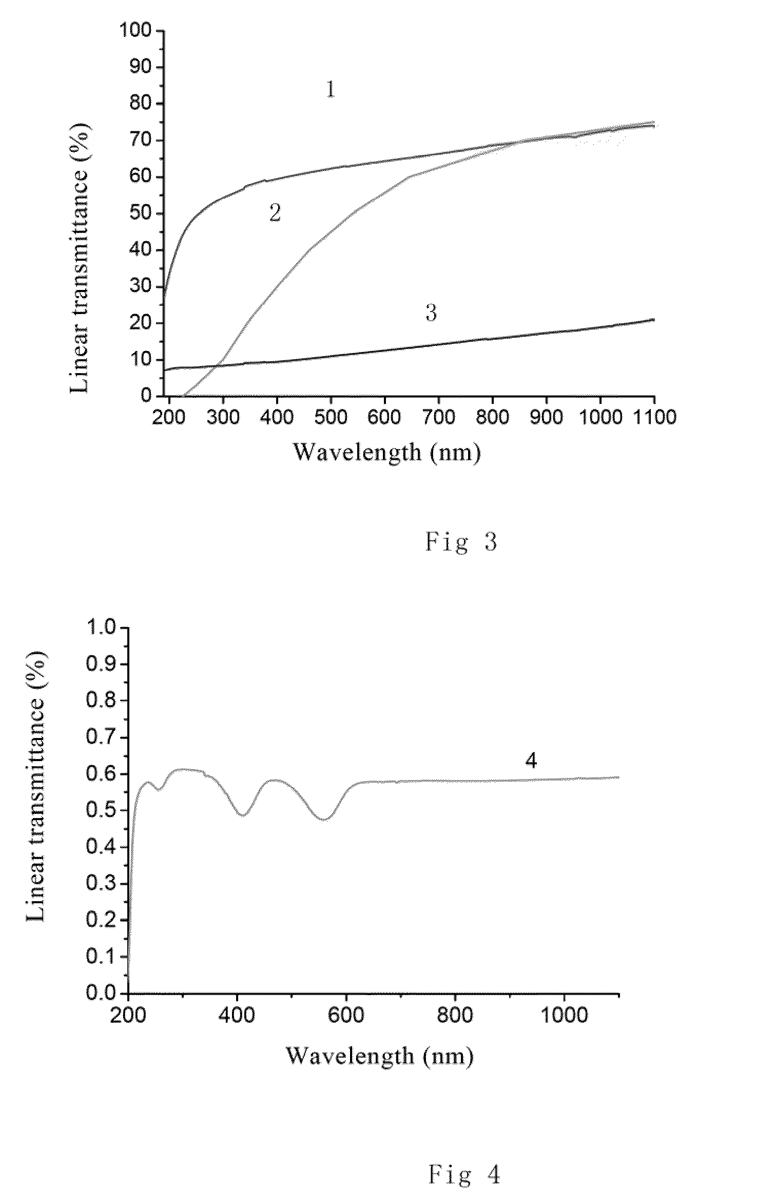 Transparent alumina ceramics with oriented grains and preparation method thereof