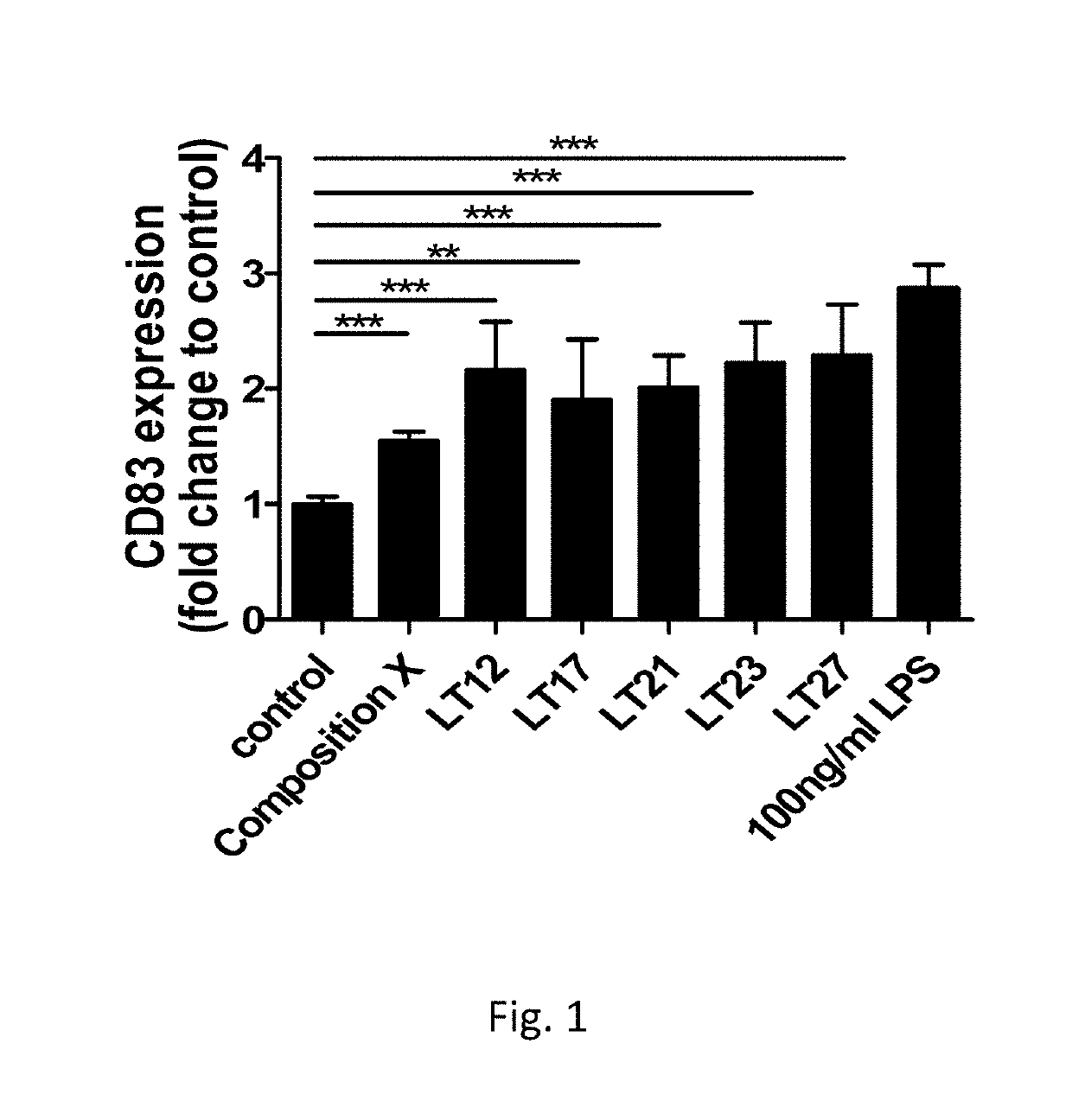 Method of activating tumor-infiltrating lymphocytes (TILS)