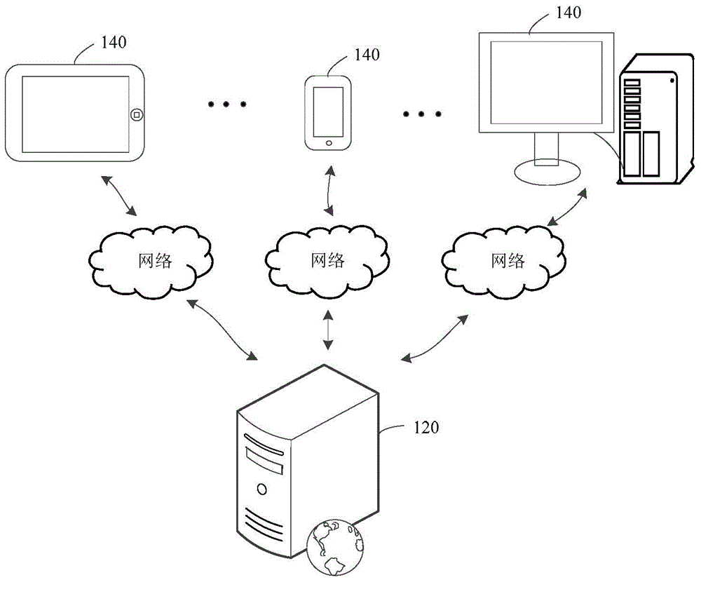 Recommendation algorithm optimization method, device and system