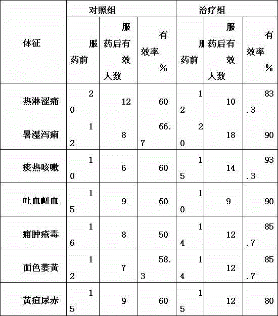 Plantain heat clearing and urination promoting sour soup base and preparation method thereof