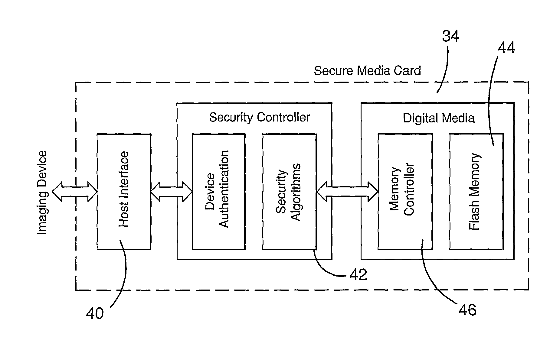 Secure media storage device and method of securing media storage devices