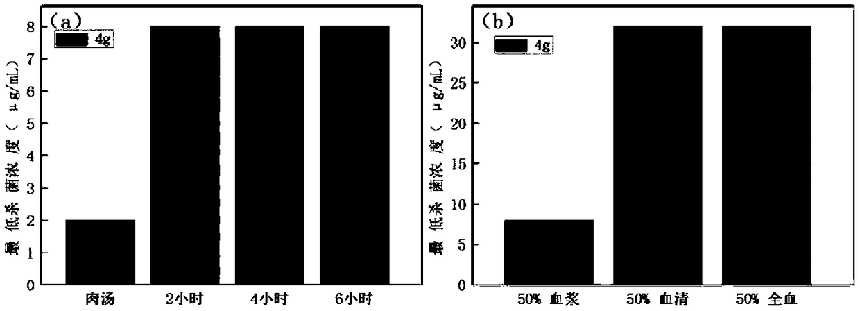 Amide aromatic phenol antibacterial peptide analogue with antibacterial activity and preparation method thereof