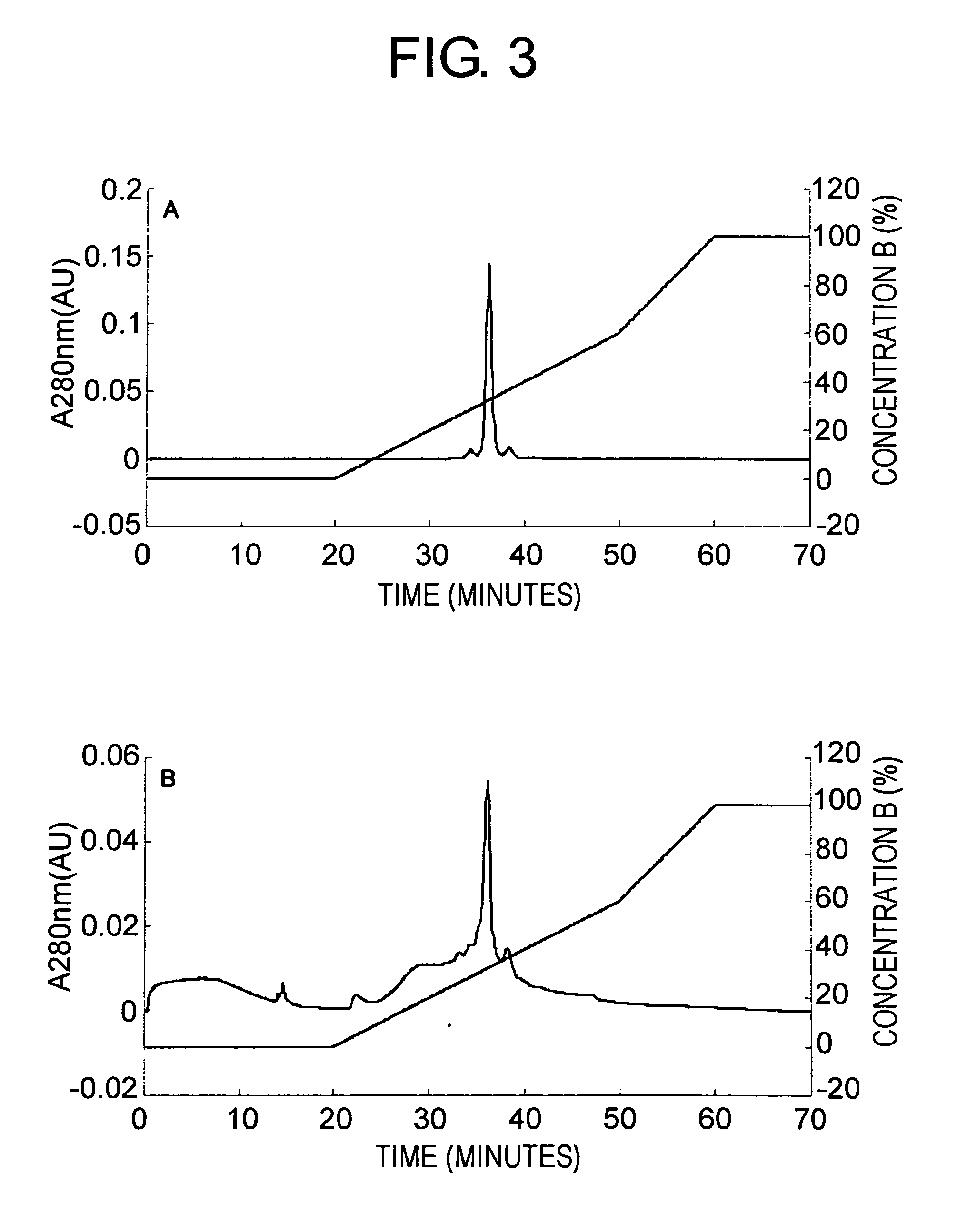 Methods for stabilizing proteins