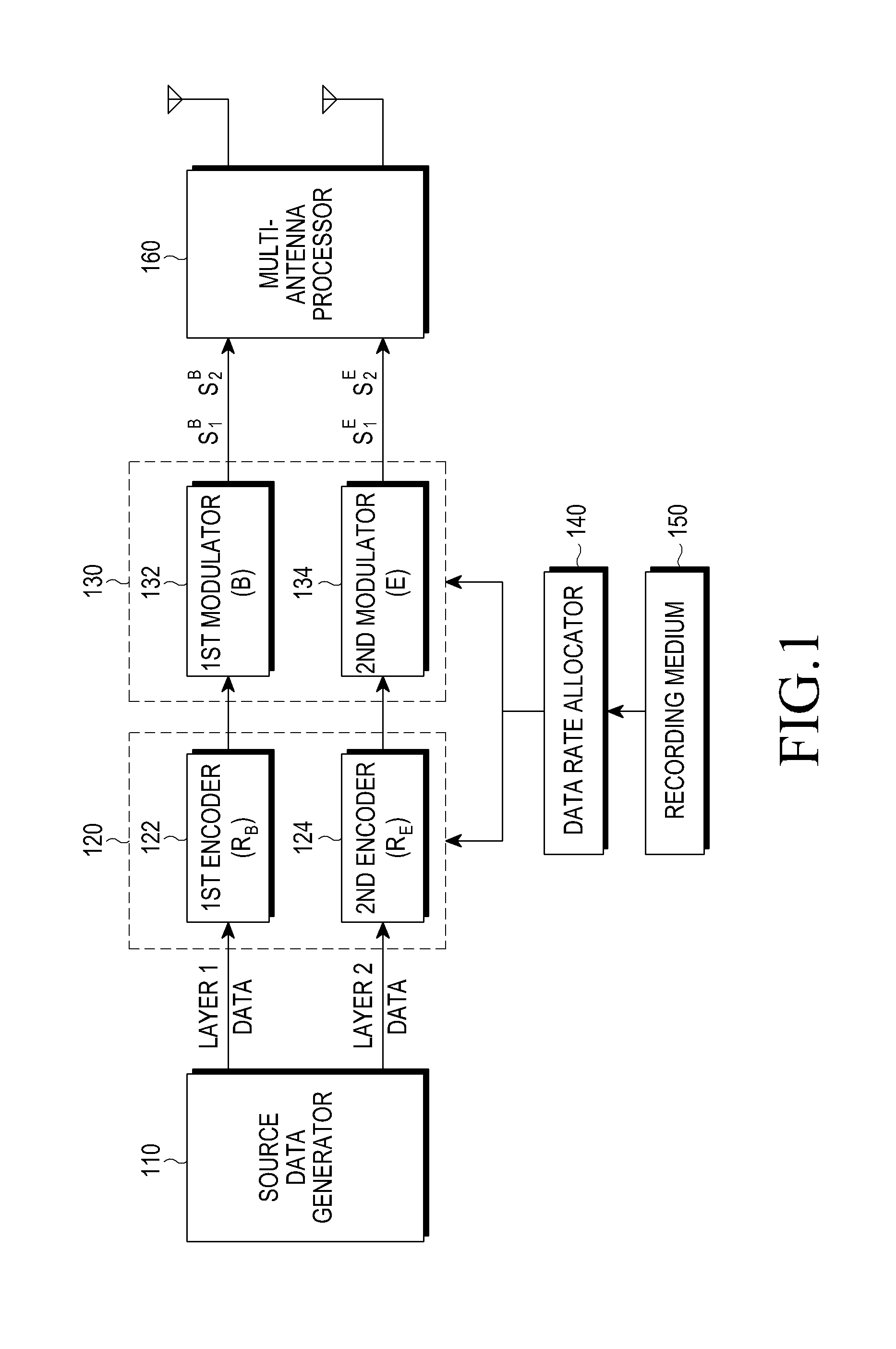 Apparatus and method for allocating a data rate in a multi-antenna transmitter