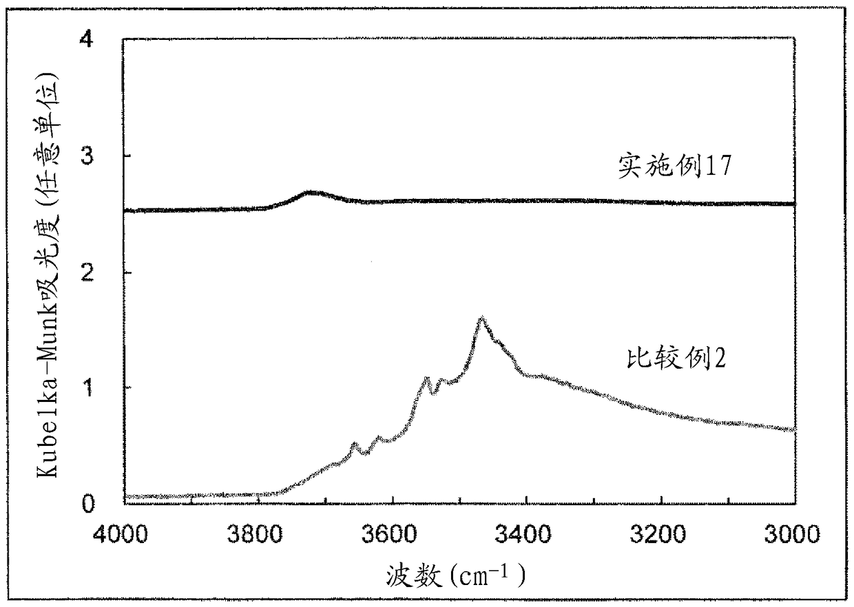 Alumina, slurry containing same, and porous alumina film, laminated separator, nonaqueous electrolyte secondary battery and method for manufacturing nonaqueous electrolyte secondary battery using same