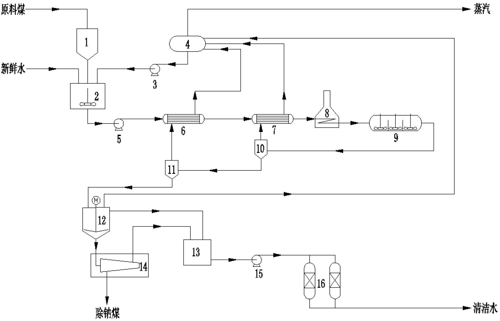 Process for removing sodium in high-sodium coal and system thereof