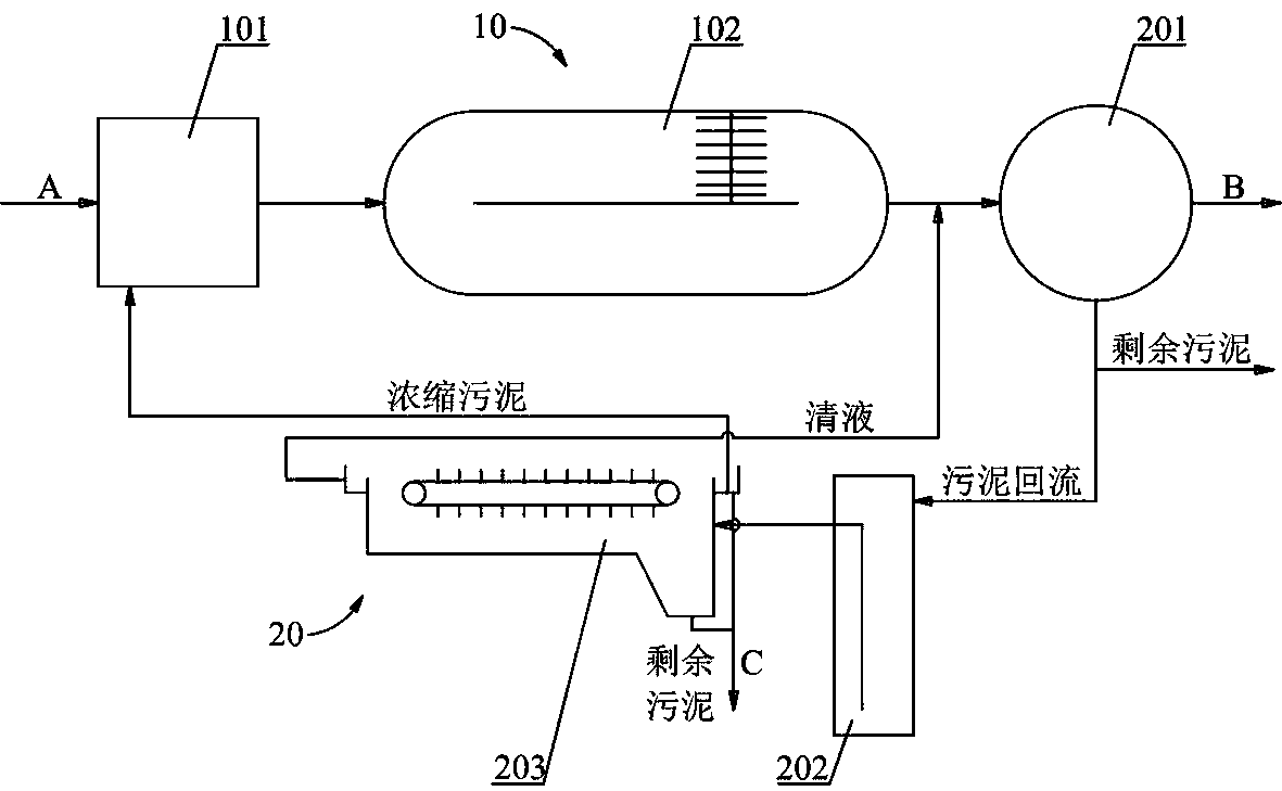 Oxidation ditch nitrogen and phosphorus removal sewage treatment system and technology thereof