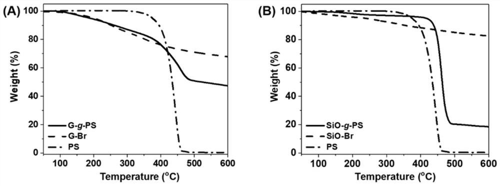 Advanced porous polymer nanosheet, preparation method and application thereof