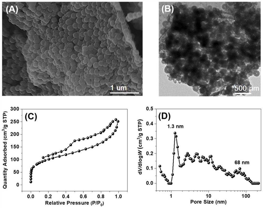 Advanced porous polymer nanosheet, preparation method and application thereof