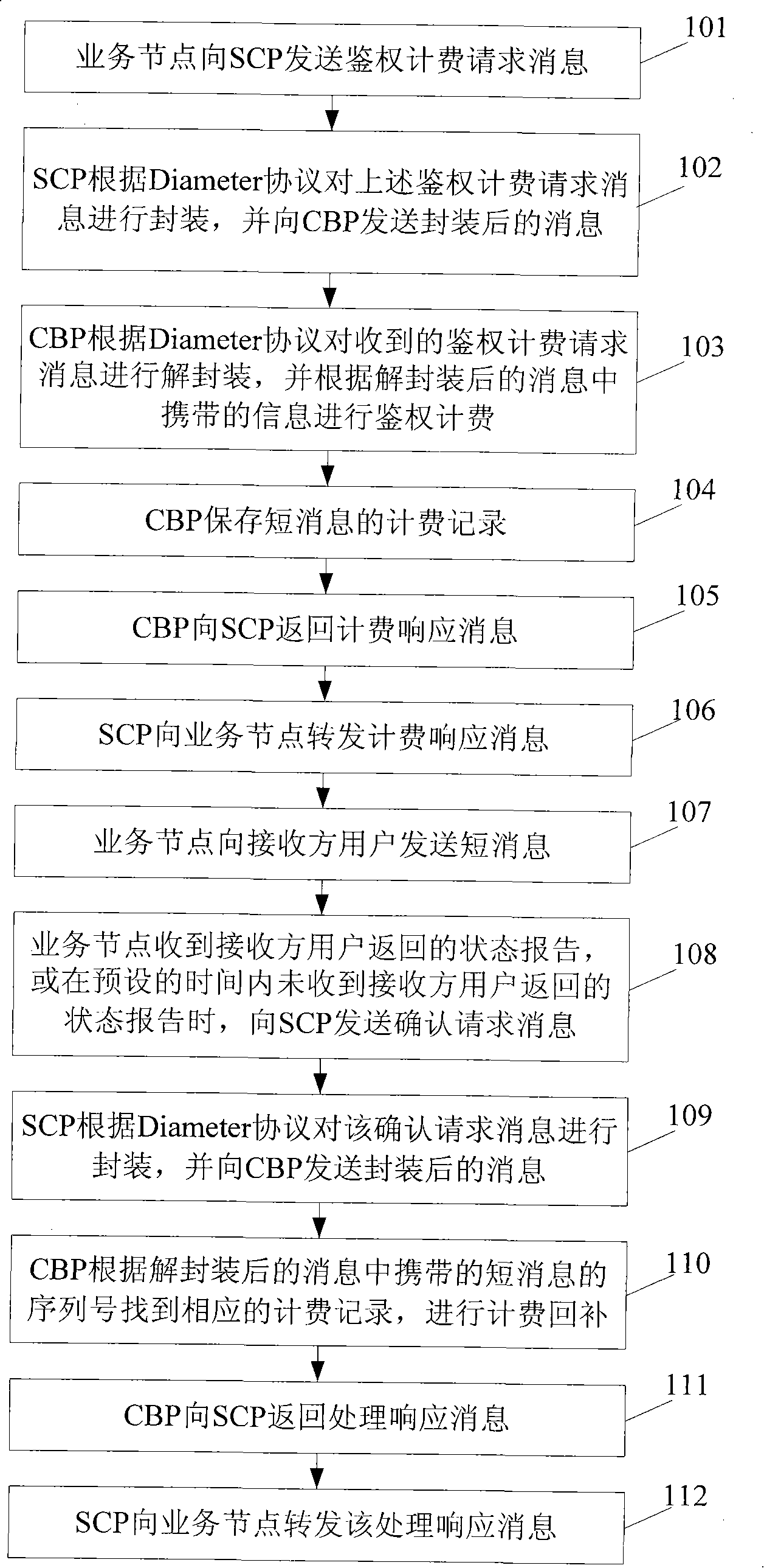 On-line charging method, service control point, amalgamation charging point and system