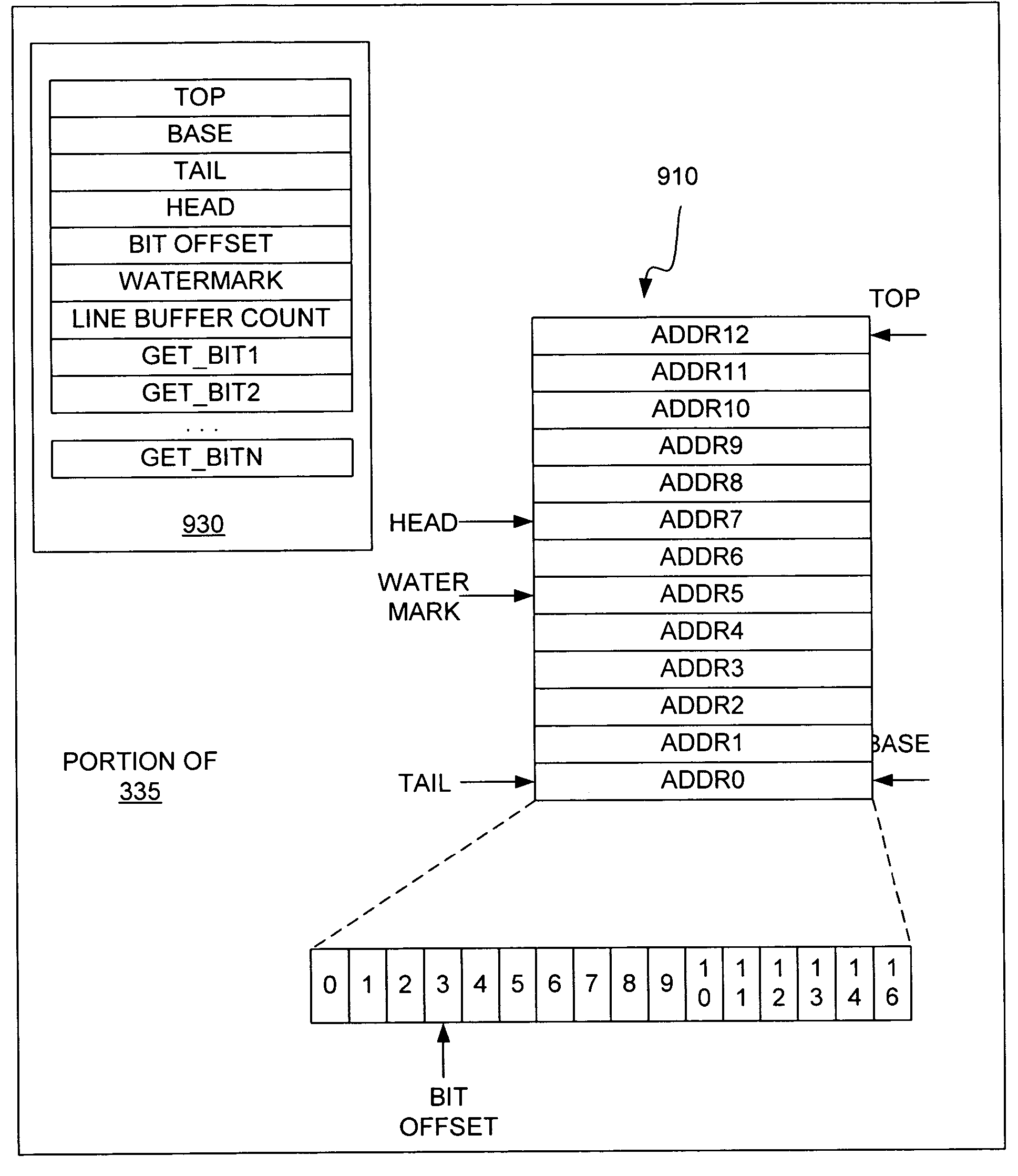 Method and system for bit-based data access