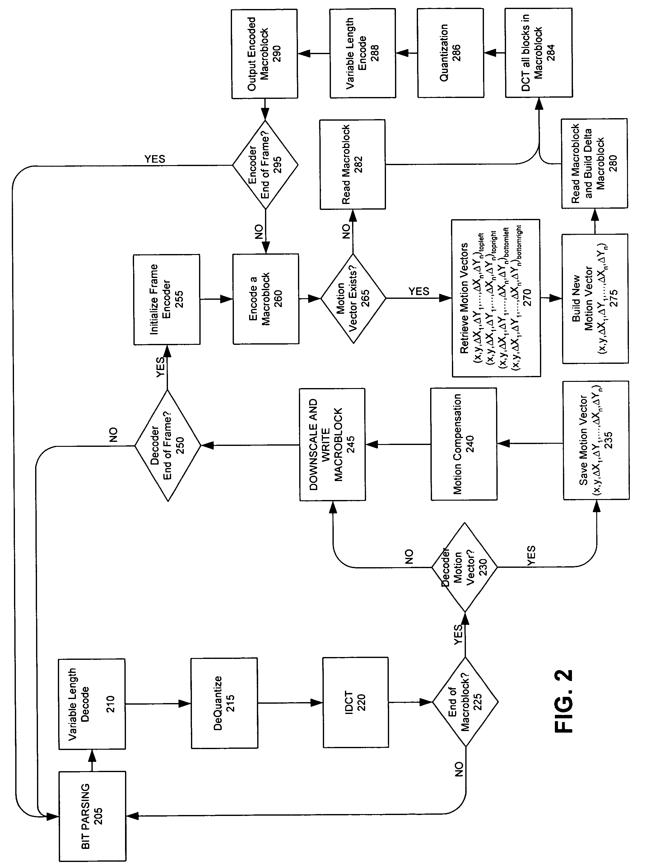 Method and system for bit-based data access