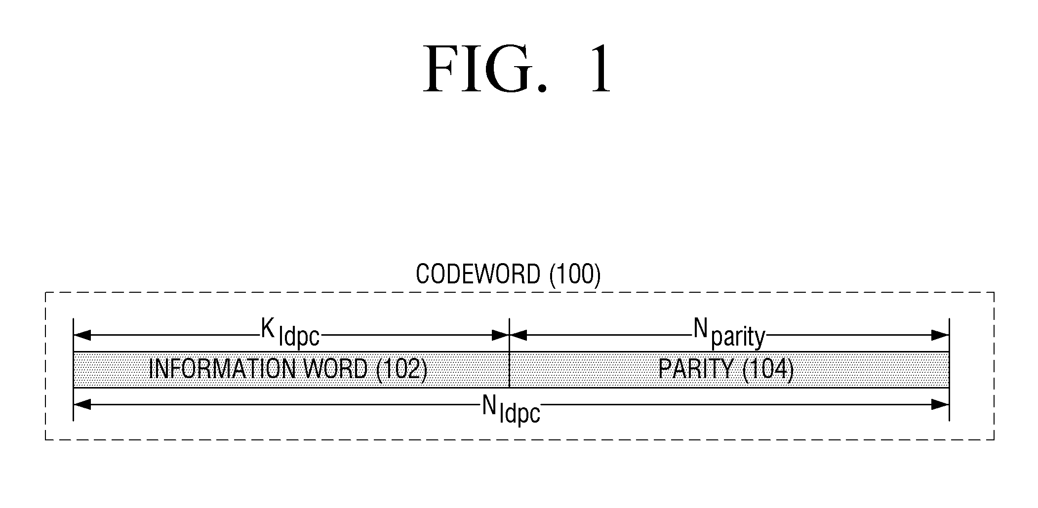 Method and apparatus for encoding and decoding of low density parity check codes