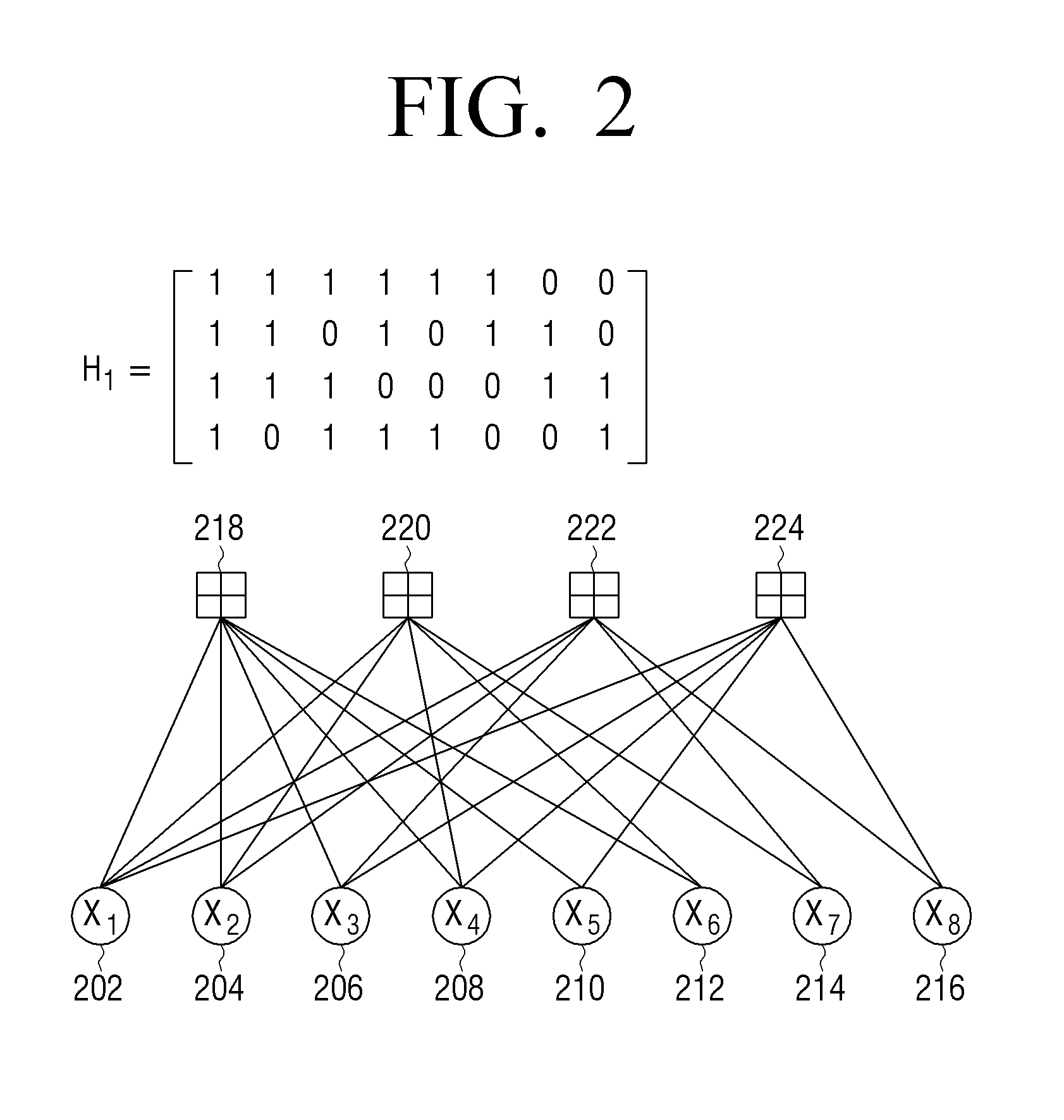 Method and apparatus for encoding and decoding of low density parity check codes