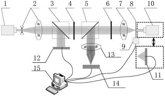 Device and method for pinhole alignment of point diffraction interferometer