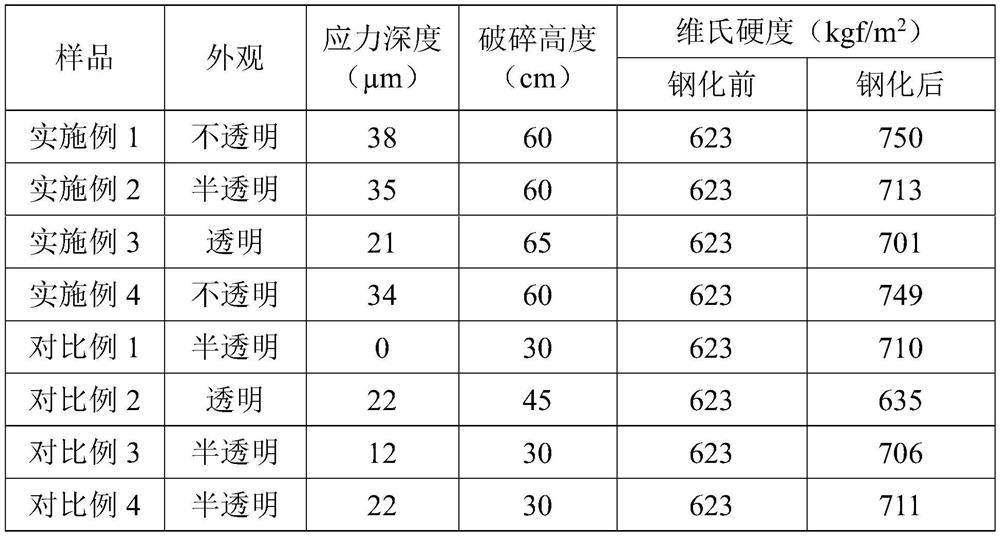 Glass-ceramic and its tempering method and application