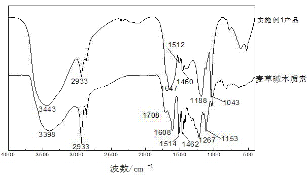 Laccase activated and modified sulfonated soda lignin amphiphilic polymer and preparation method and application thereof