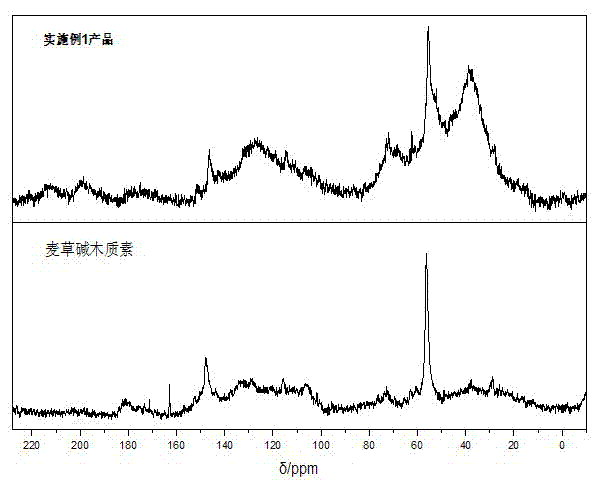 Laccase activated and modified sulfonated soda lignin amphiphilic polymer and preparation method and application thereof