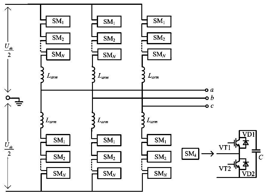 An optimized dynamic balance control method for capacitor voltage of mmc sub-module