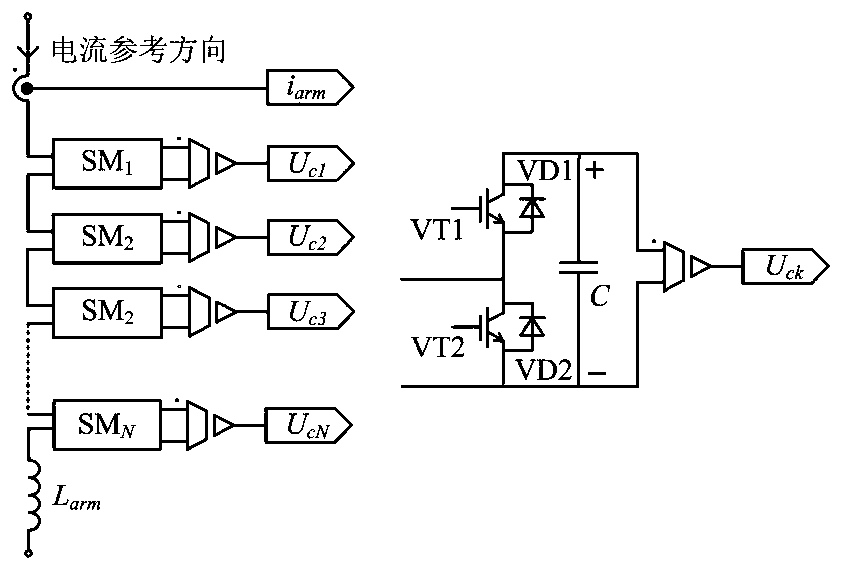 An optimized dynamic balance control method for capacitor voltage of mmc sub-module