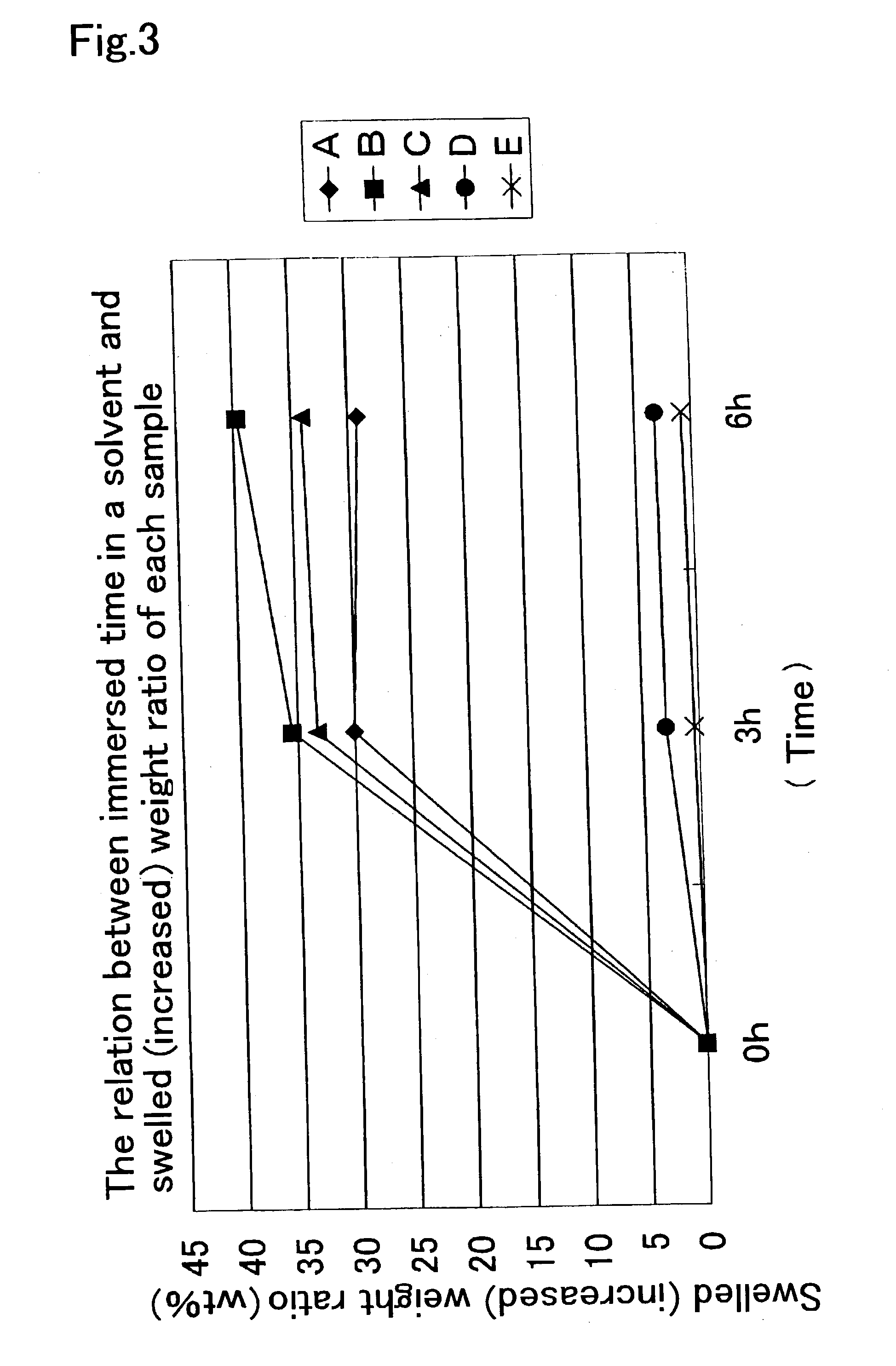 Keypad and method of separating a crosslinked cured resin layer thereof