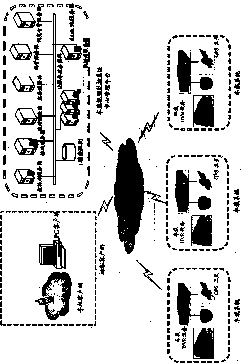 Car video monitoring method based on mobile network