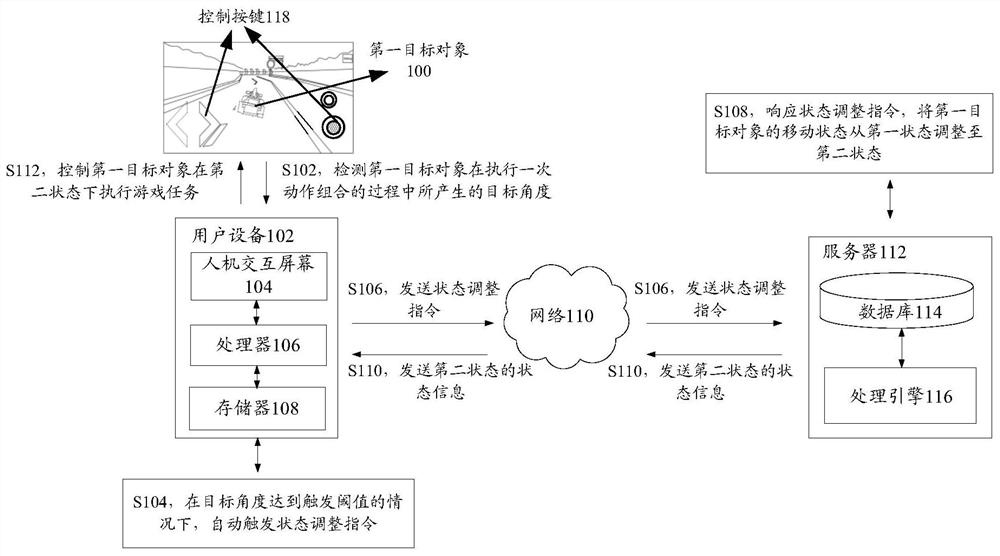 Object control method and device, storage medium and electronic device