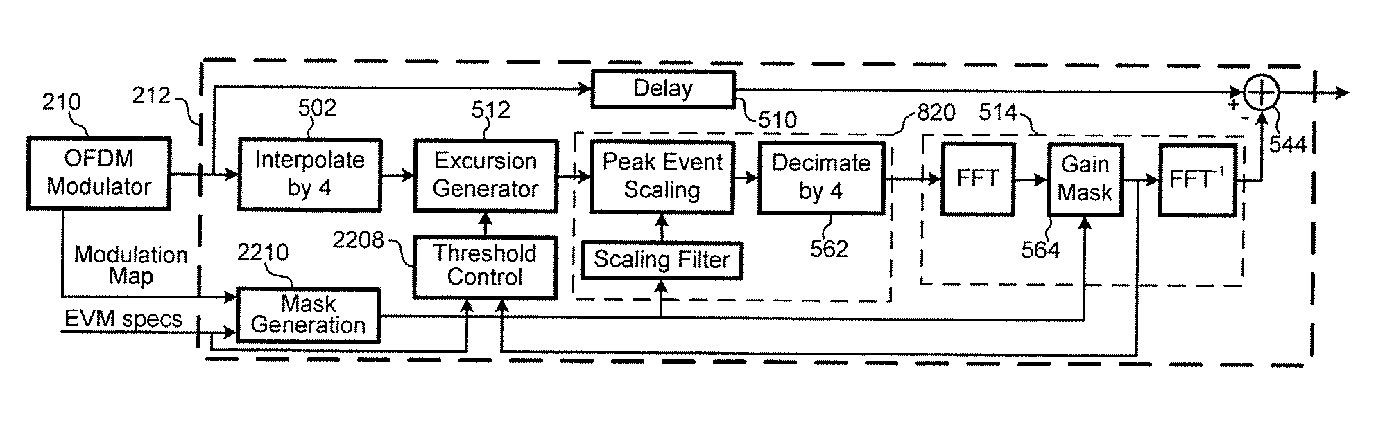 Method and apparatus for adaptively controlling signals