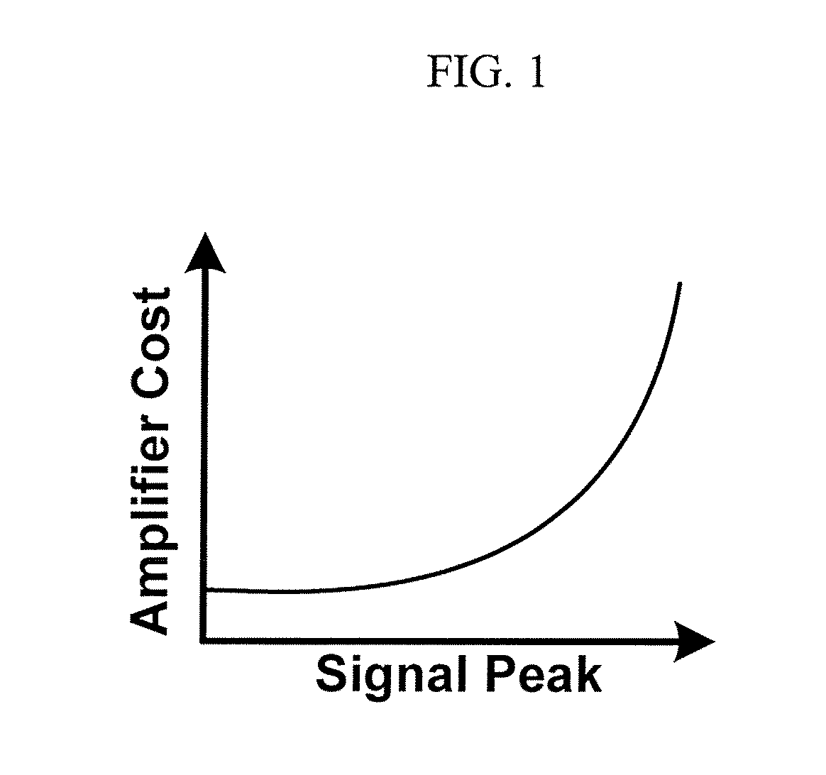 Method and apparatus for adaptively controlling signals