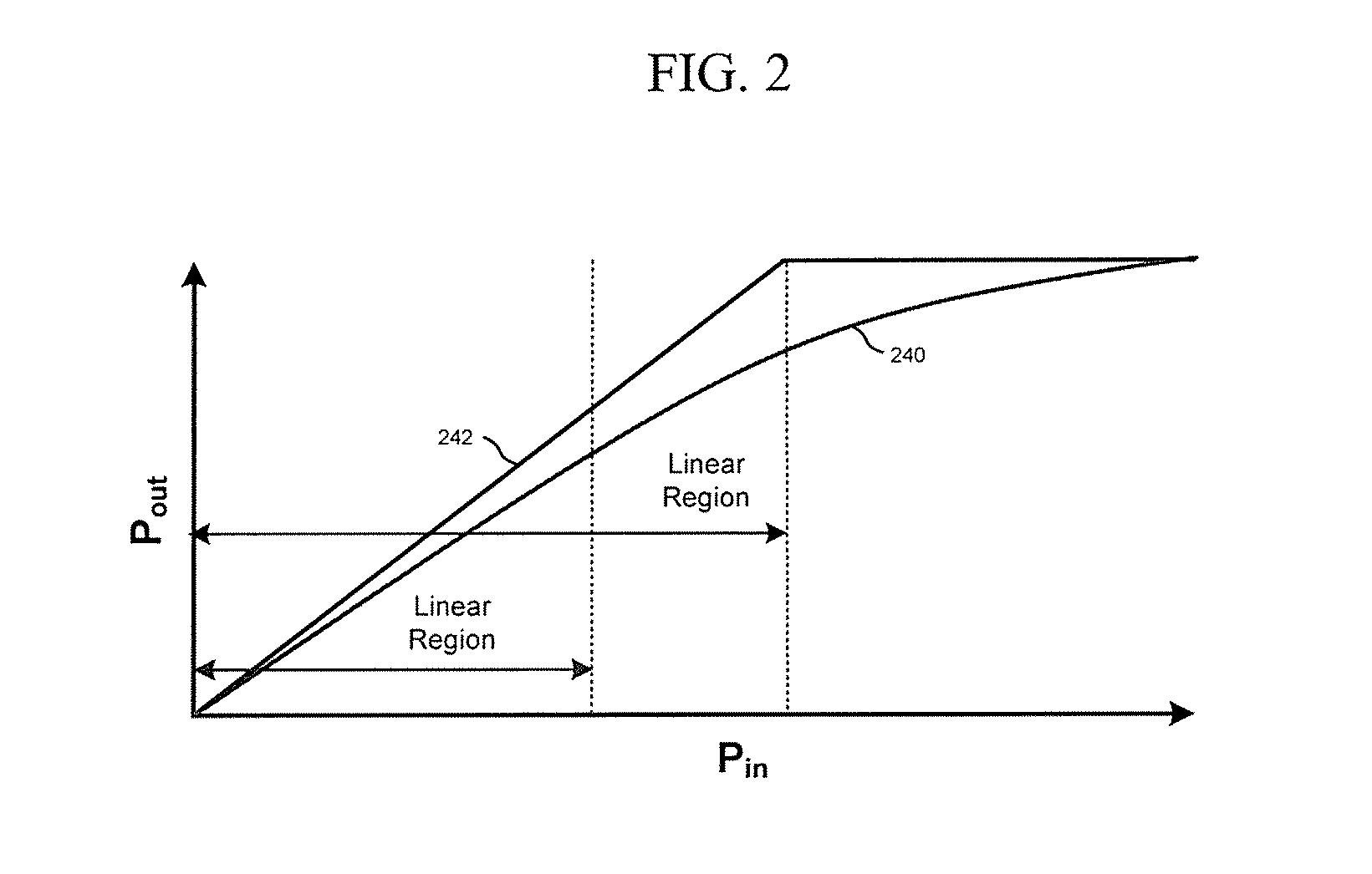 Method and apparatus for adaptively controlling signals