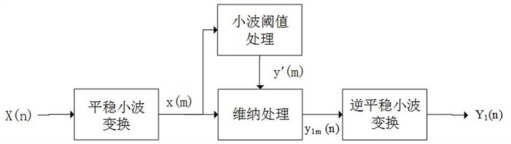 An EMG Noise Filtering Method for ECG Signals