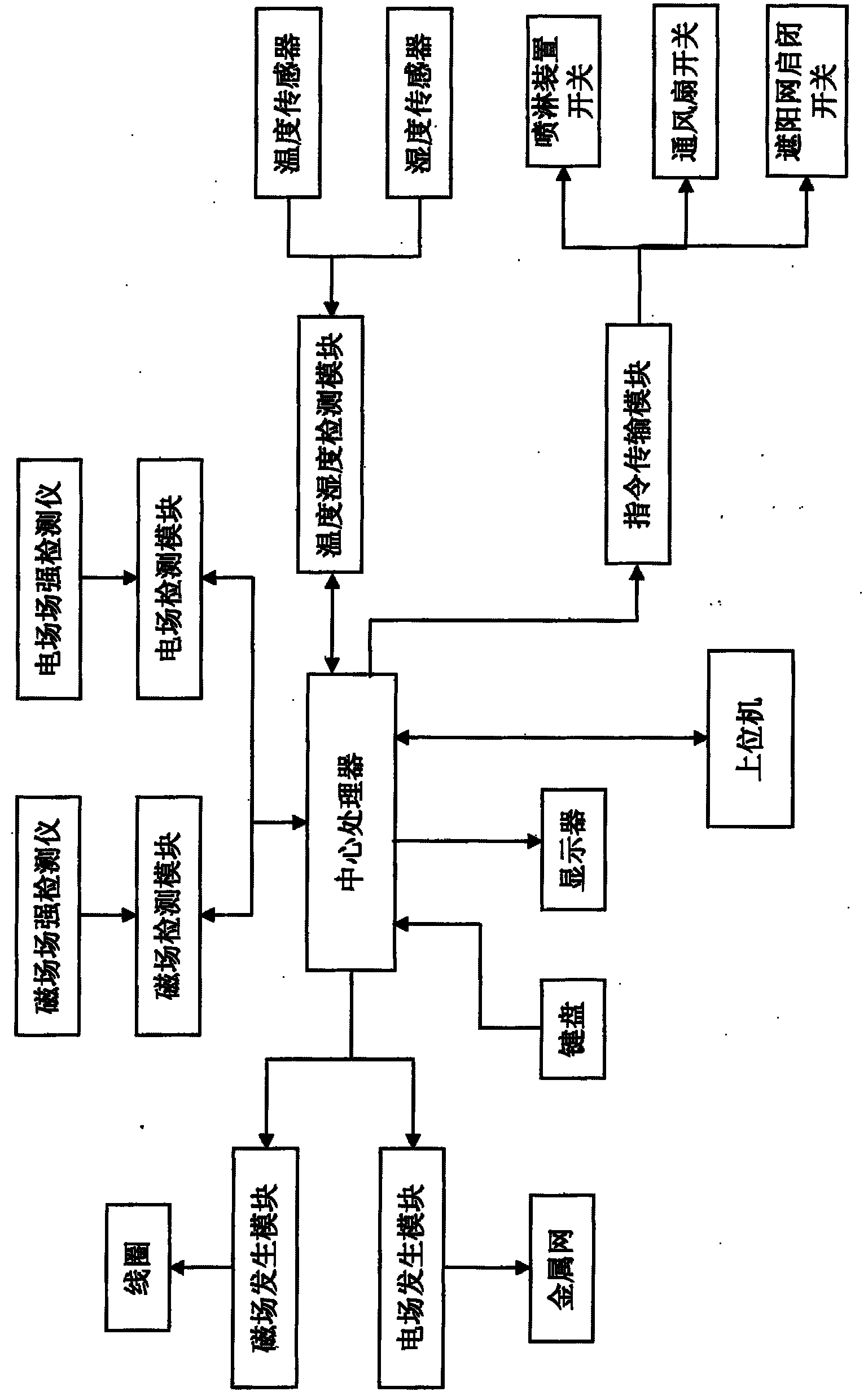 Method and system for breeding plant seedlings under compound induction of magnetic field and electric field