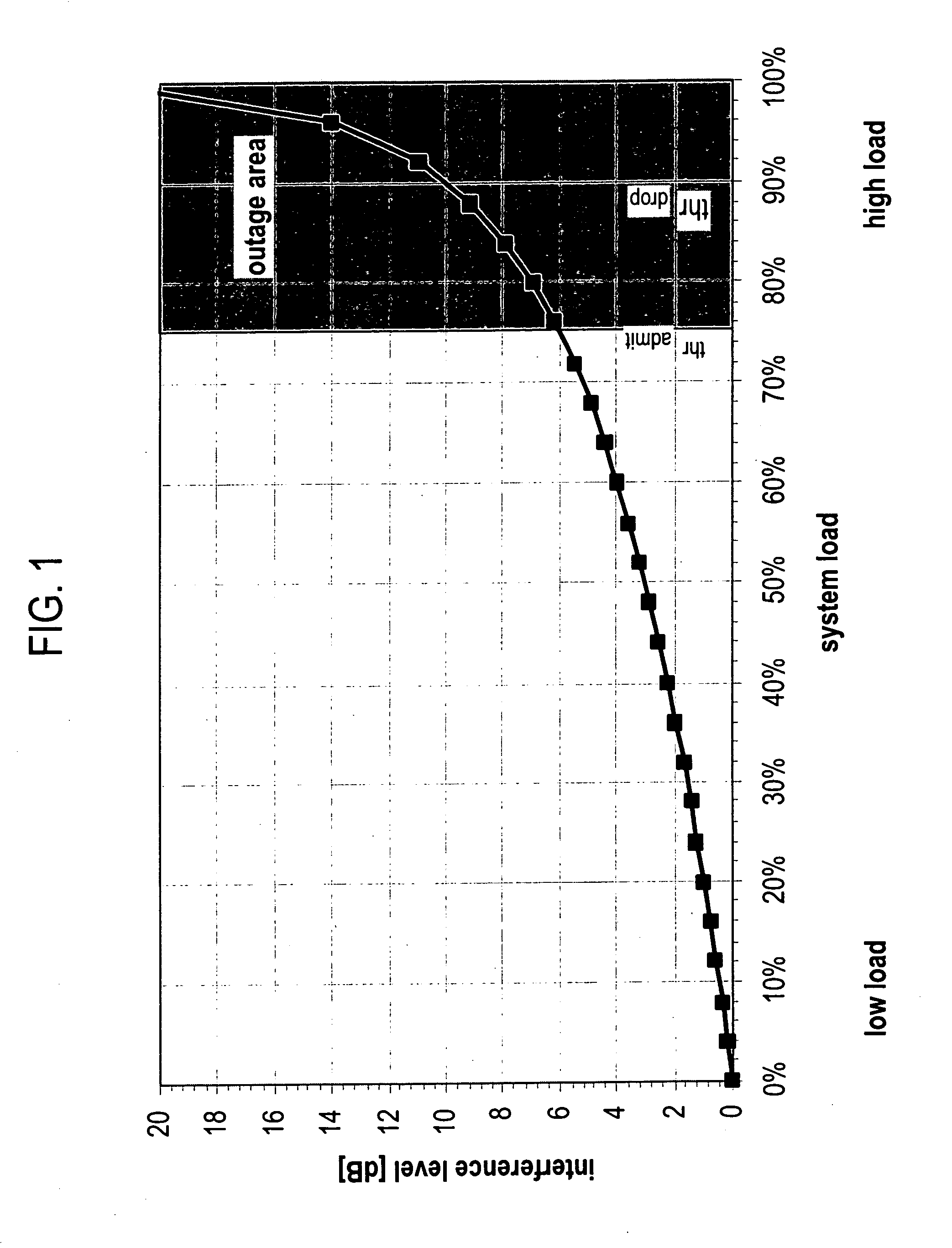 Methods of power overload control in communication systems