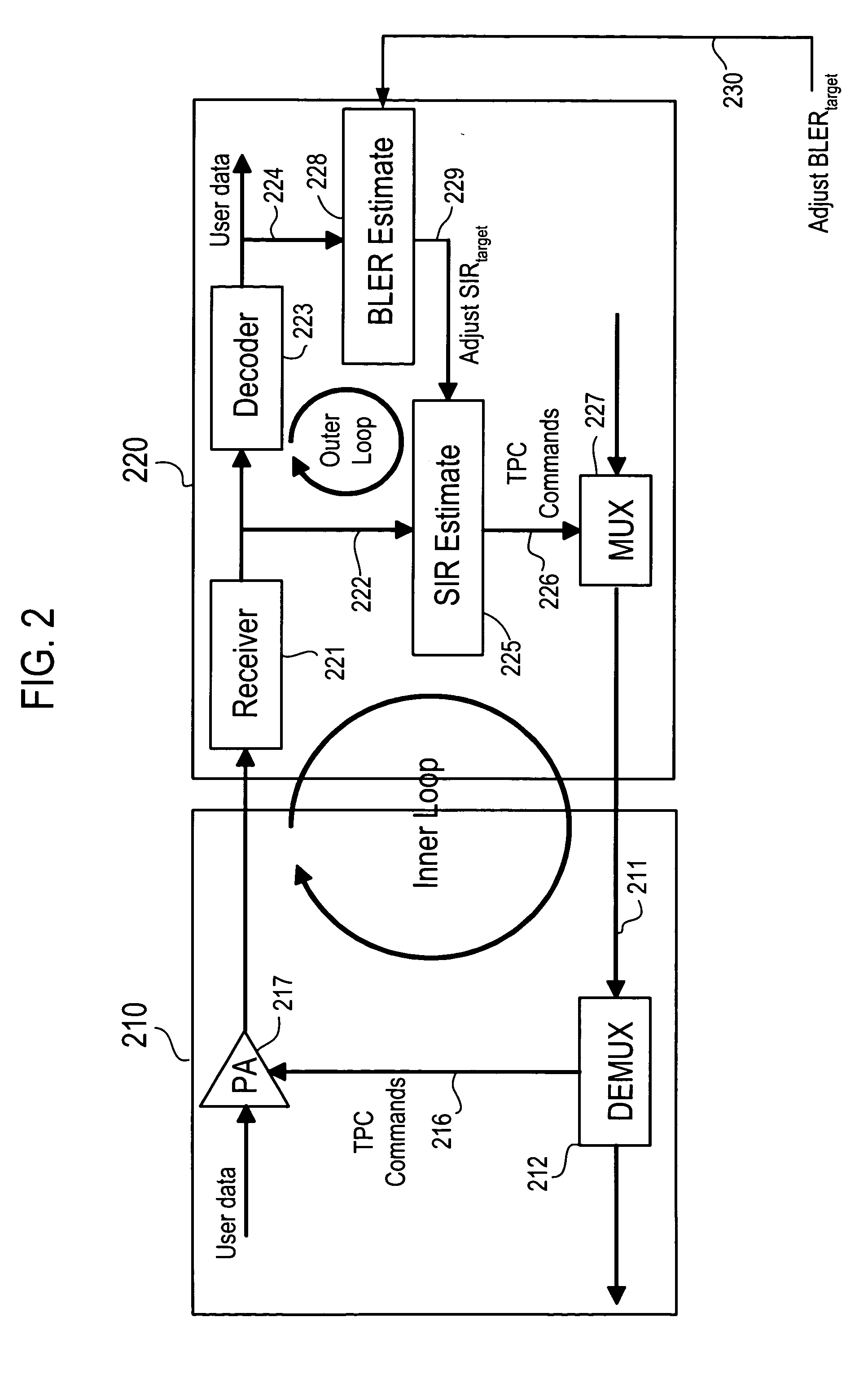 Methods of power overload control in communication systems