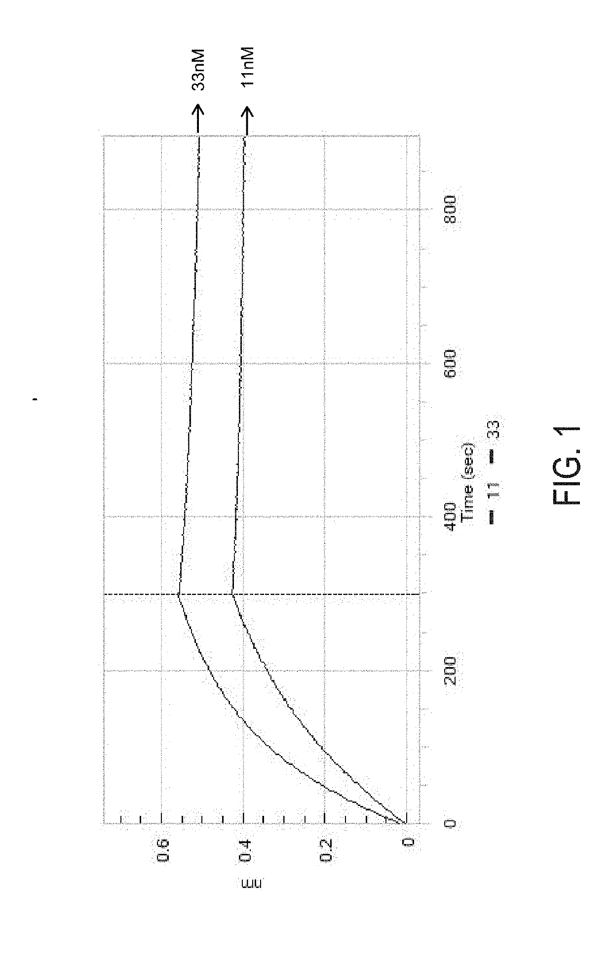 Compositions and methods for the depletion of cd117+ cells