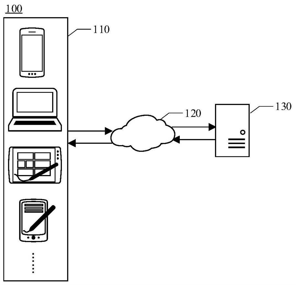 Song recommendation method and device, medium and electronic equipment