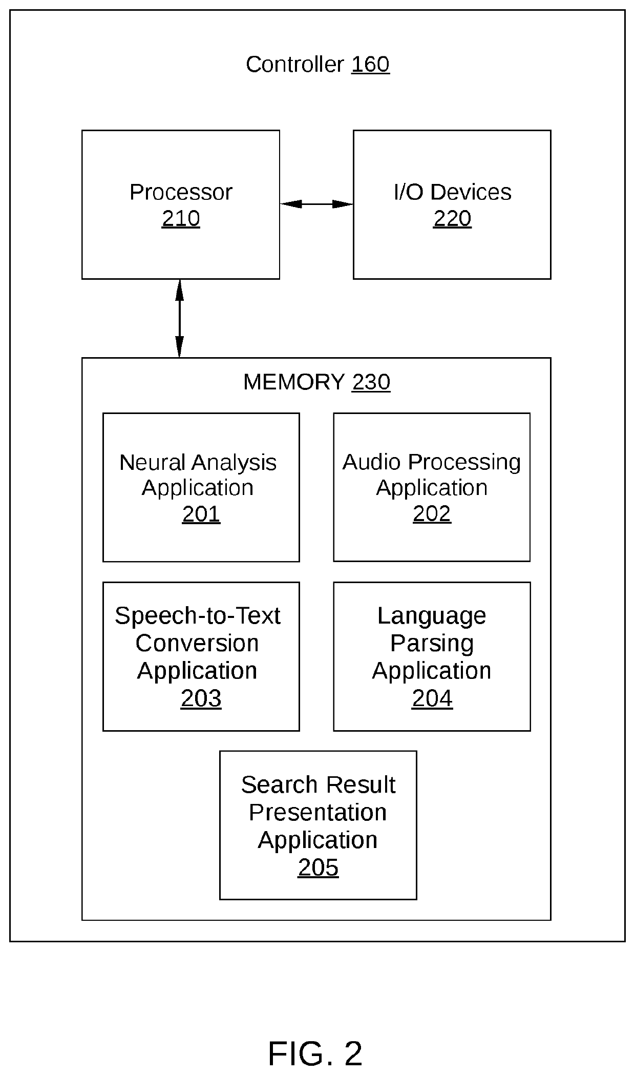 Retroactive information searching enabled by neural sensing