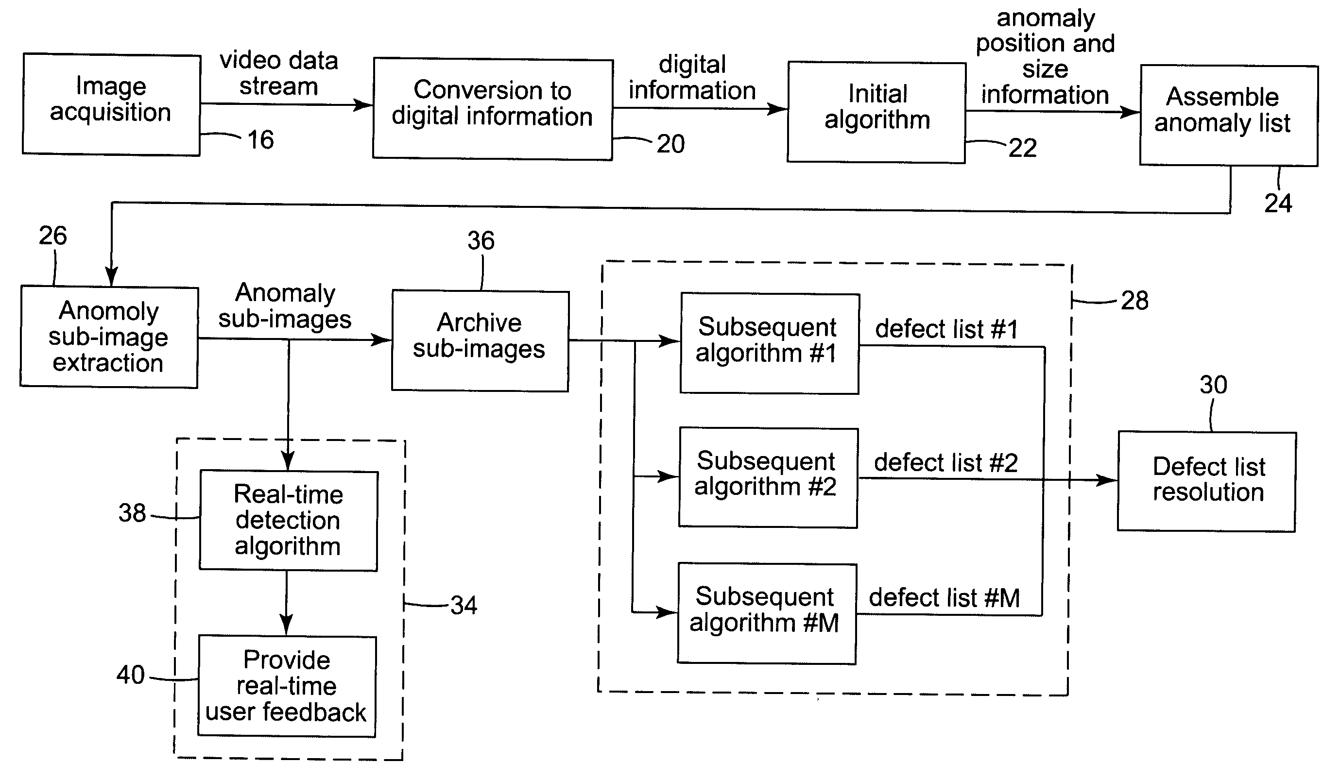 Apparatus and method for automated web inspection