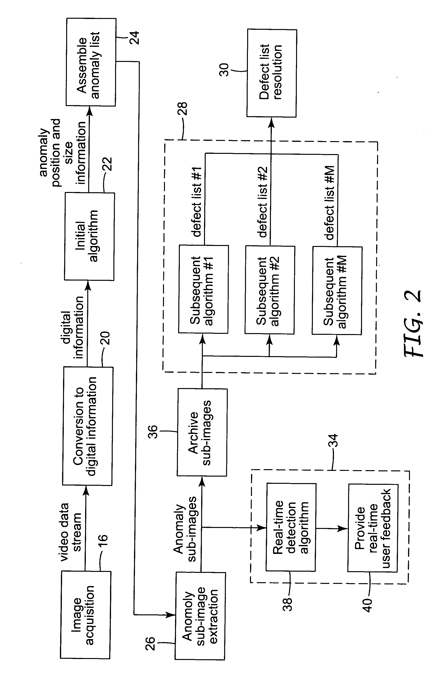 Apparatus and method for automated web inspection